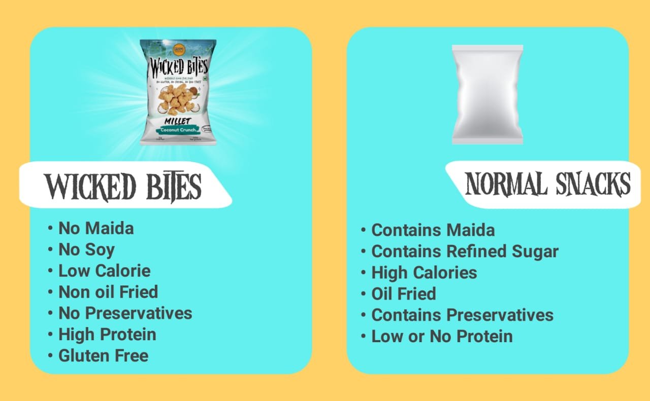 Low calorie oil free millet snack