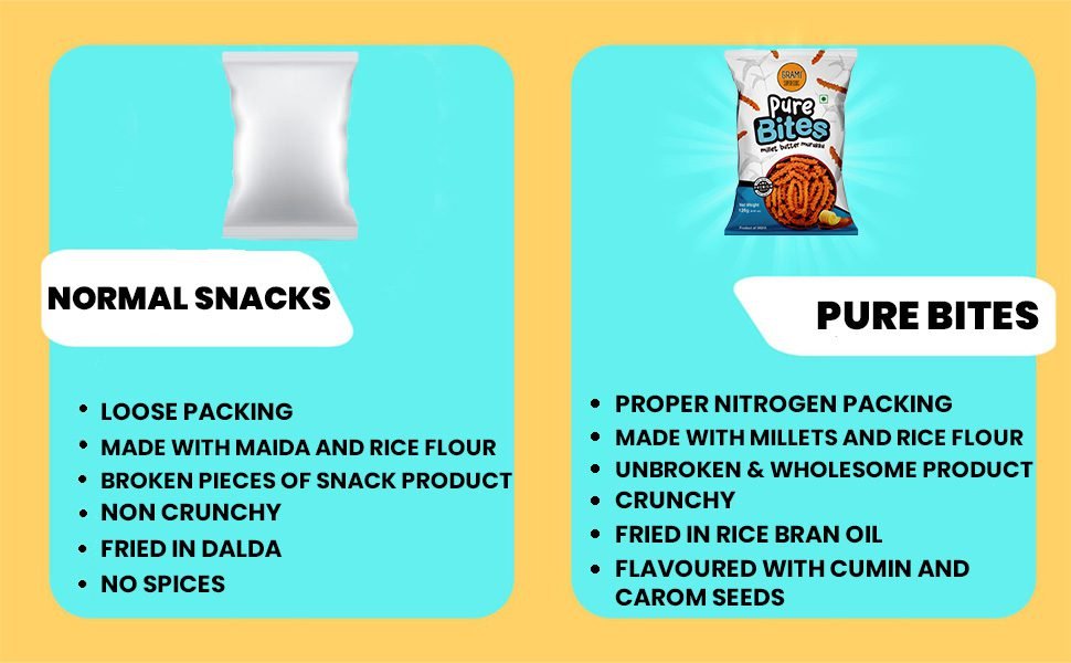 High protein low calorie millet snack packaging