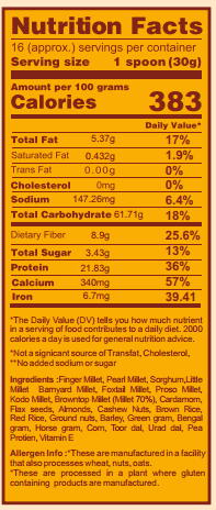 Nutri info ingredients details
